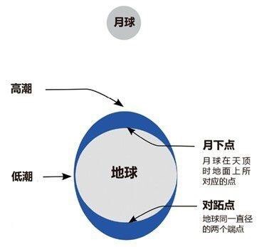 怎么救被困的男子呢