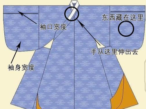 古人喜欢把东西装在袖中,走路时双臂垂落,东西为何没有掉出来?