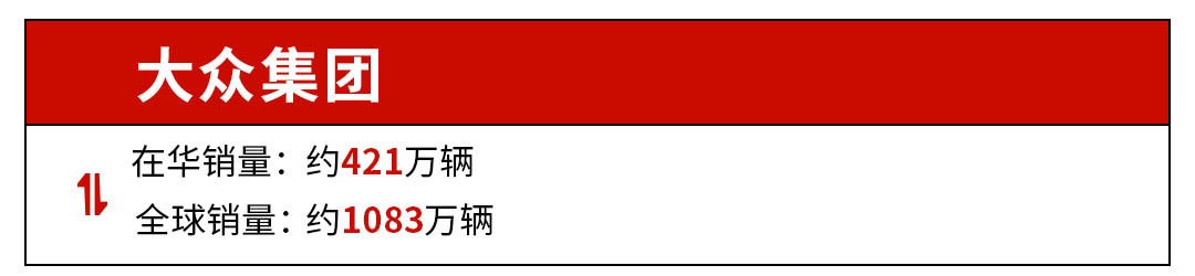 中国车主太难搞了，国外轻松卖484万辆，国内才卖248辆！