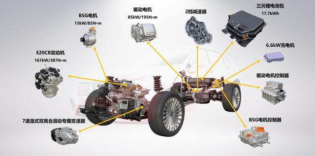 WEY的PHEV，自主品牌拓荒后如何精耕？