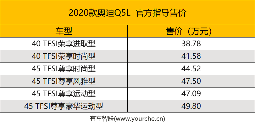 配置提升 奥迪2020款Q5L上市售38.78万元起