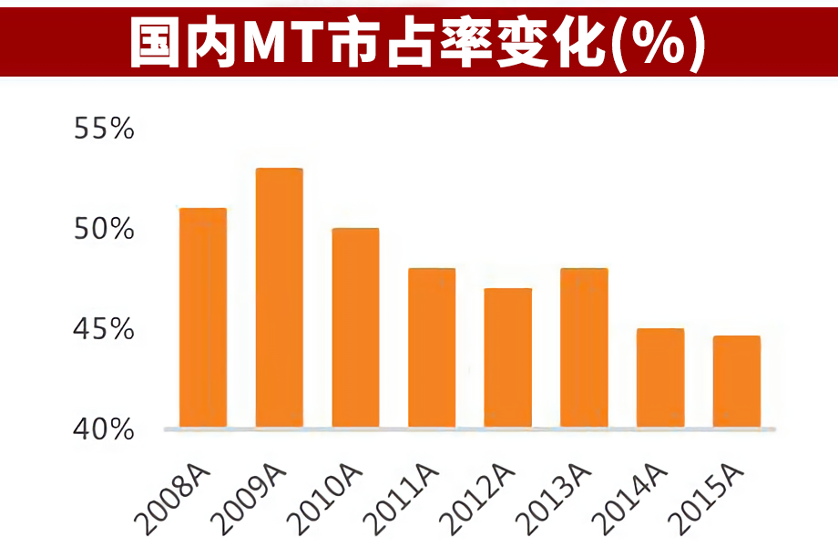 手动挡：不是我不想活，而是你们不让我活！