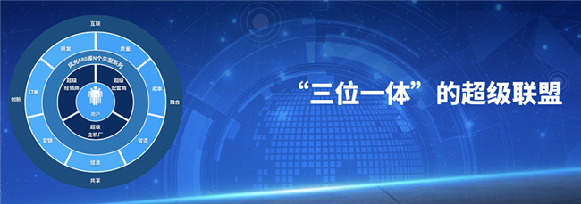 东风小康公司再上新台阶，开放合作再谱新篇章