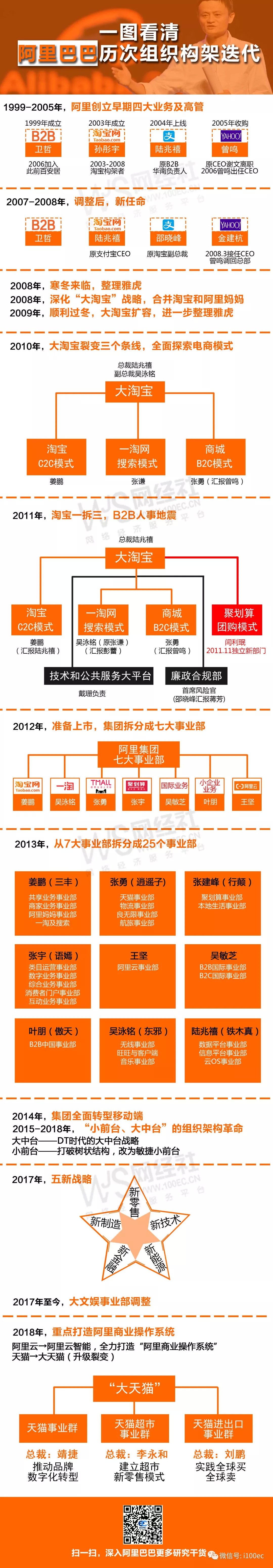 核心业务: 四大业务板块增强阿里巴巴整体竞争力