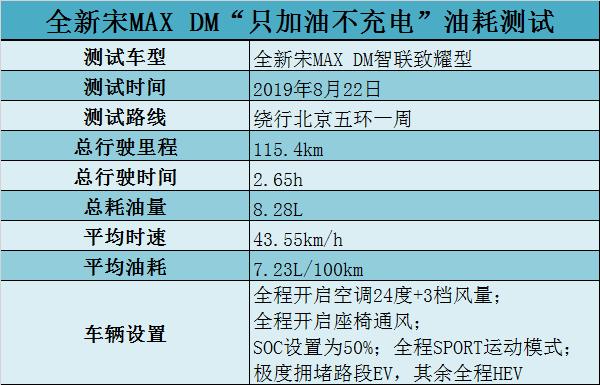 扫盲技术文：插混车真的是先用电，再用油驱动吗？