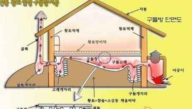 韩国人家全屋供暖,冬天直接在地上睡觉,网友:明明就是东北大炕|暖炕|韩国|供暖_新浪新闻