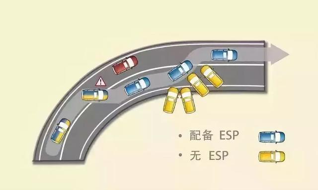 汽车的ESP到底有什么作用？