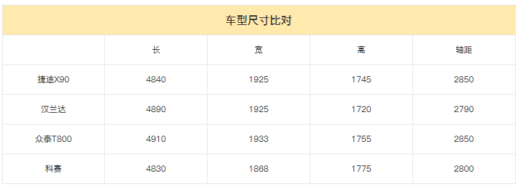 手握10万 想买SUV能买什么车？