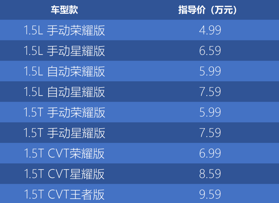 预算有限就马虎？北京汽车BEIJING-X3实力演绎买车不将就