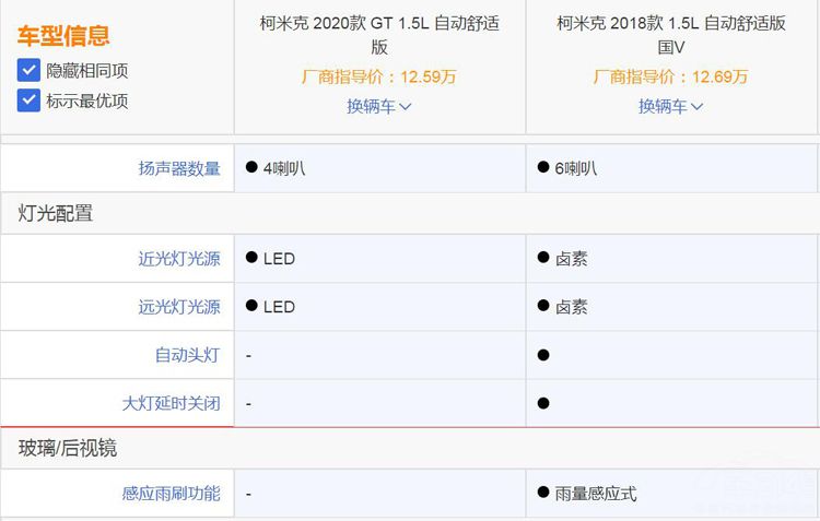 大幅减配的斯柯达SUV新车 柯米克GT这车你还敢买吗？