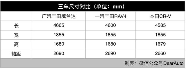 两种动力，三套四驱系统，“广丰版雷克萨斯”明年上市