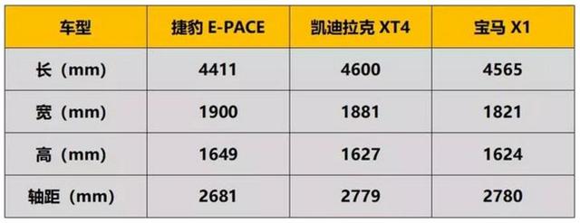 最高优惠9.64万，不足22万的捷豹E-PACE值得入手吗？