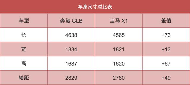 售价31.48-35.48万元，“5+2”的奔驰GLB正式上市