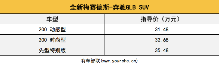 同级唯一7座SUV 全新梅赛德斯-奔驰GLB上市售31.48万起