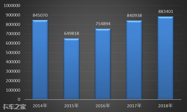 4个维度全面解析微卡市场，终于知道各大厂商为啥视它为必争之地