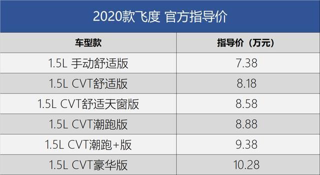2019广州车展：7.38万起，2020款飞度上市！仅满足国五排放