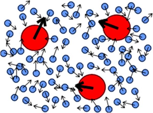 把一杯冷水泼出去,动能增大了,分子热运动的平均动能呢?