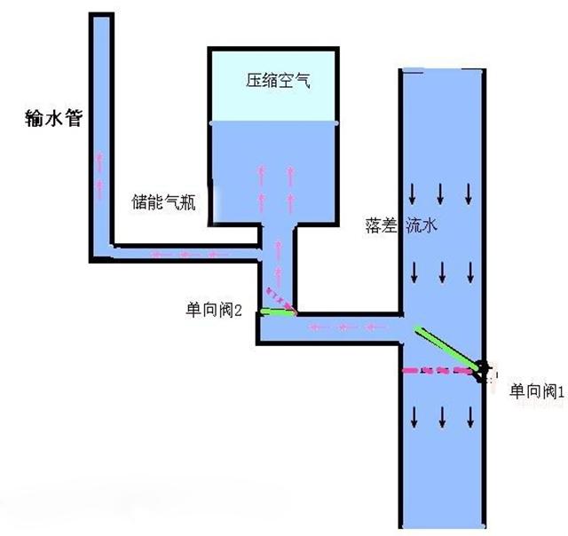 水龙头为什么会出现水锤现象本以为小问题听师傅解释完我好怕