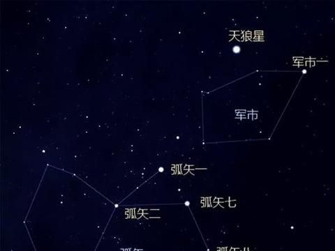 天狼星位于南边，那么“西北望，射天狼”是何典故？|天狼星|射天狼|天狼_新浪新闻