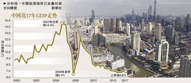 未来中国经济增长的三大支柱性产业,清华大学