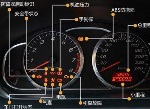 车上最重要的4个指示灯,一旦亮起立马停车,否则容易车毁人亡!