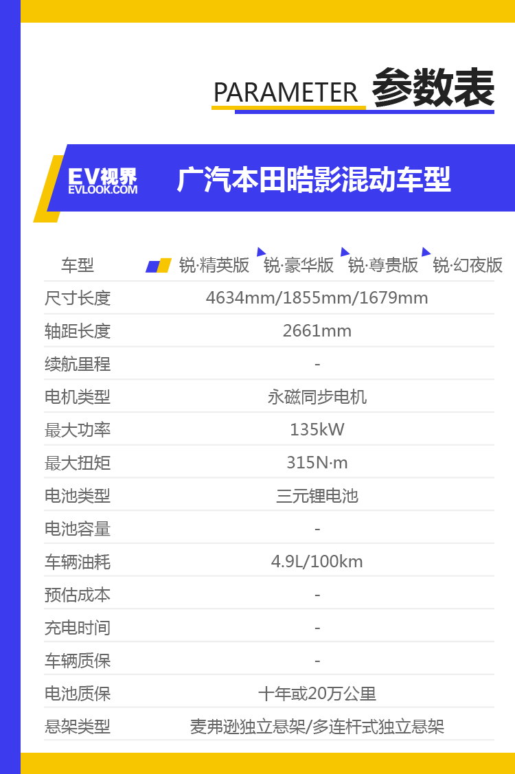 23万！配置齐全+混合动力 告诉你广汽本田皓影该买哪款？