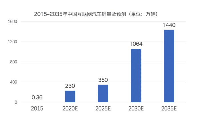 中型SUV消费者报告，消费者最喜欢什么样的中型SUV？