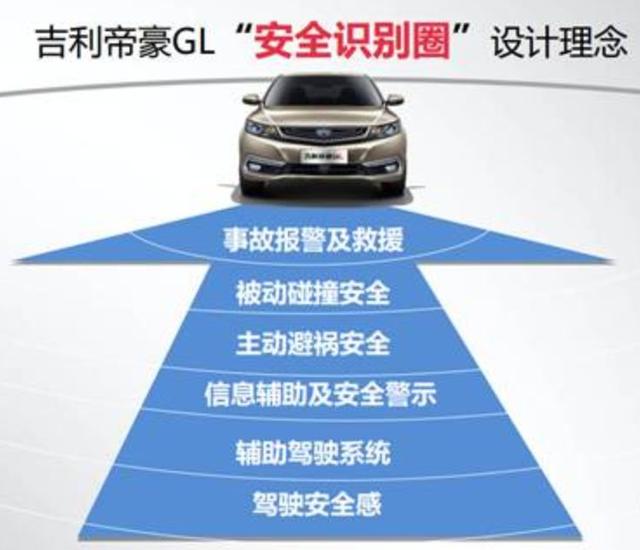 中国车没外国车安全，是消费者最大的误解