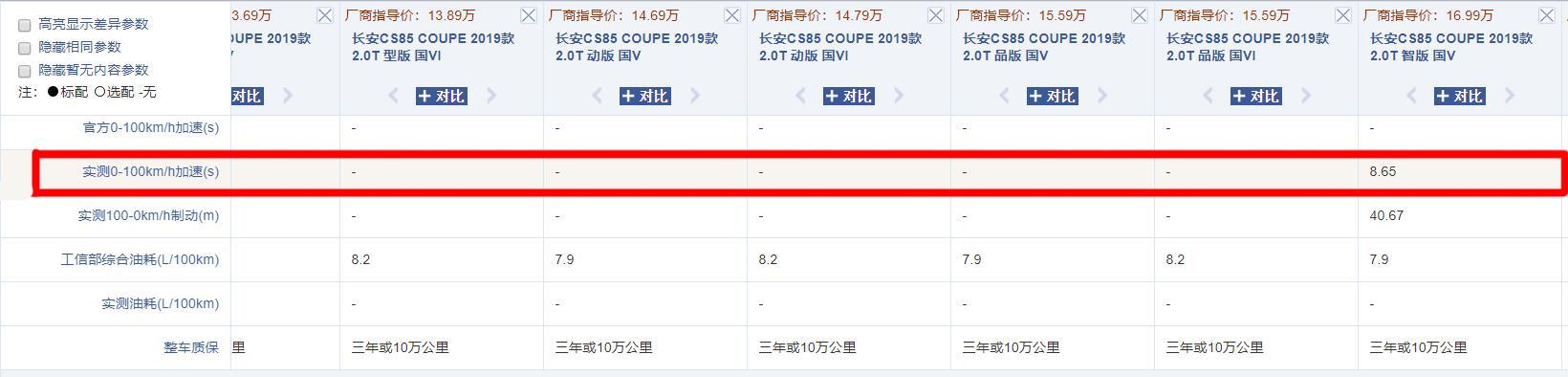 售11.99万起，178匹马力，这台轿跑SUV性价比很高，还买CR-V？