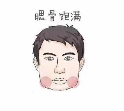 最有担当的几种面相男_新浪新闻