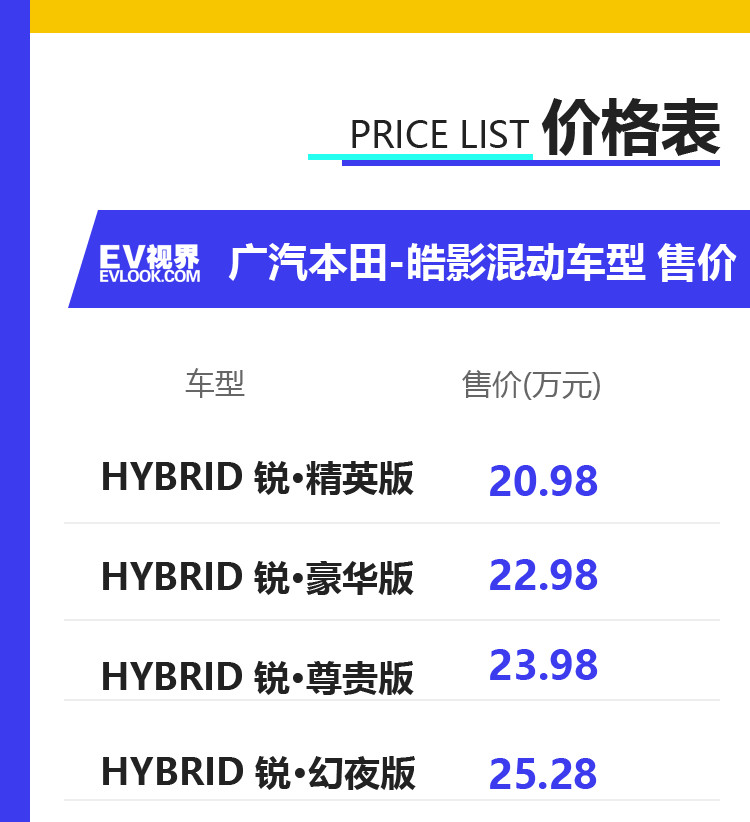 23万！配置齐全+混合动力 告诉你广汽本田皓影该买哪款？