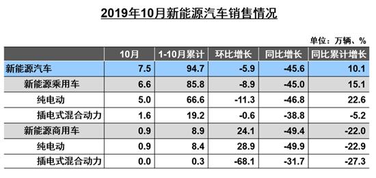 想买靠谱电动车，又嫌奔驰EQC太贵？EQB或许最适合你 | 爆点