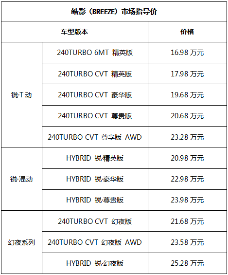 16.98万起的广本皓影，哪一款更值得买？力压CR-V就这么选！