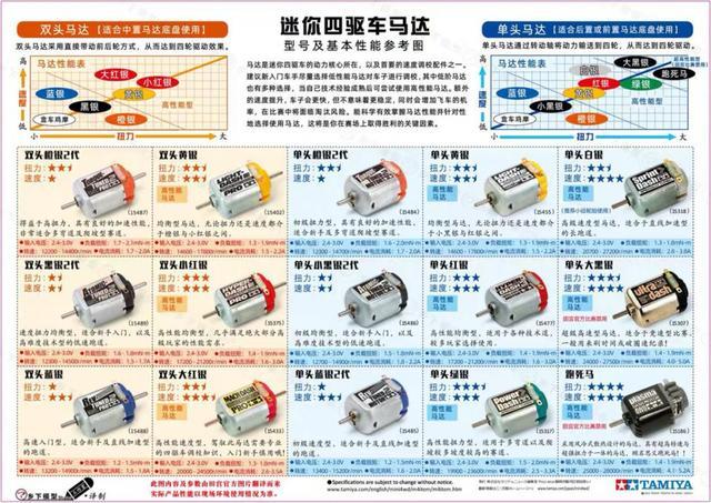 从“迷你四驱车”看当下纯电动技术发展大趋势