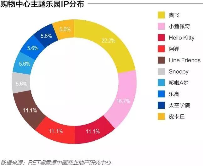 正经or不正经 便便展 蝴蝶展等网红展成购物中心修容术 财经头条