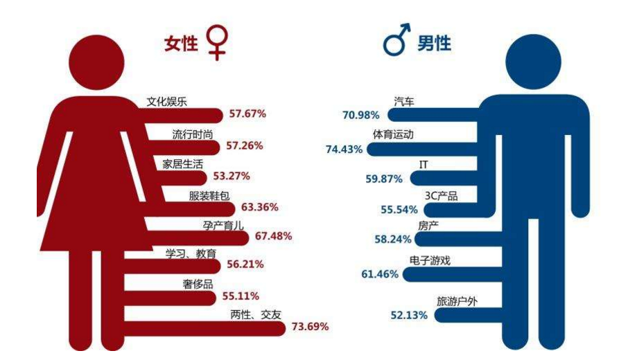 性别战争爆发原因 分辨女朋友是否女权