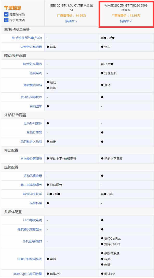 这SUV吃透国人，獠牙前脸、涡轮动力，后排大尾箱，比缤智低4万