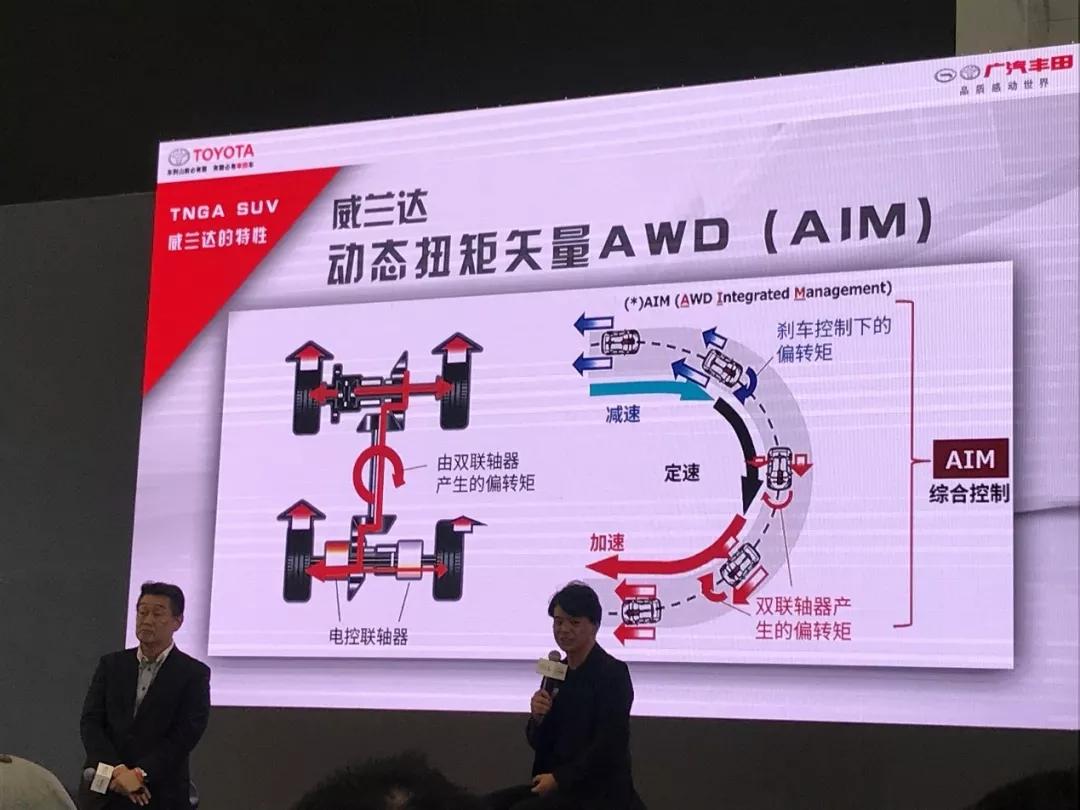 解密TNGA全新造车理念，其将成为助推威兰达销量的关键？