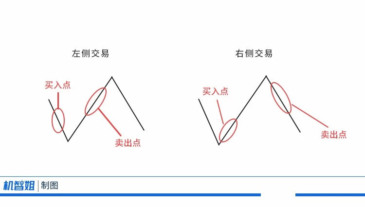 光大保德信基金超級乾貨左側交易和右側交易的實戰區別