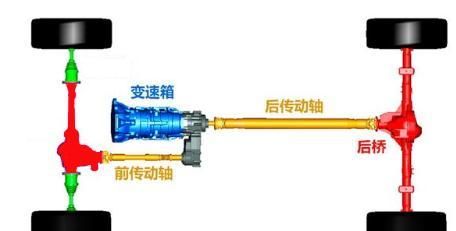 曾经入门级硬派SUV的明星选项-哈弗H5，再见