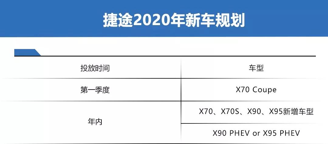 国产e-tron、新高尔夫、换代飞度等，各车企2020年新车计划前瞻