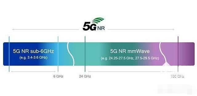 集成5g基带芯片是当今的主流为什么高通865仍然外挂x55基带