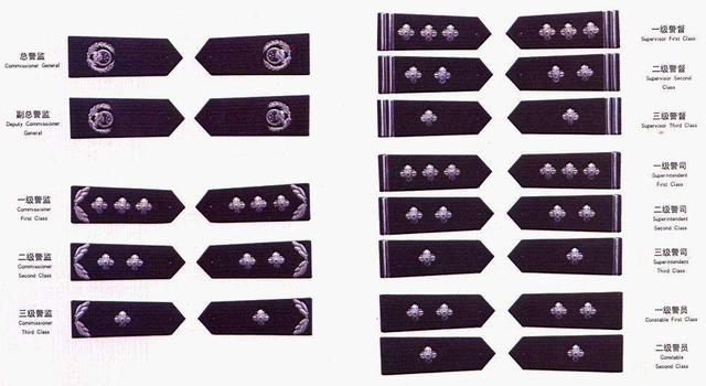 中国警察警衔及对应级别大详解!