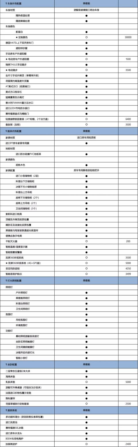 兼具功能性和实用性的皮卡房车——2020款寻星NX585