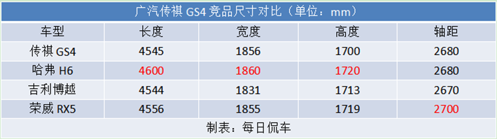 再现黑马本色 广汽传祺第二代GS4实拍简评