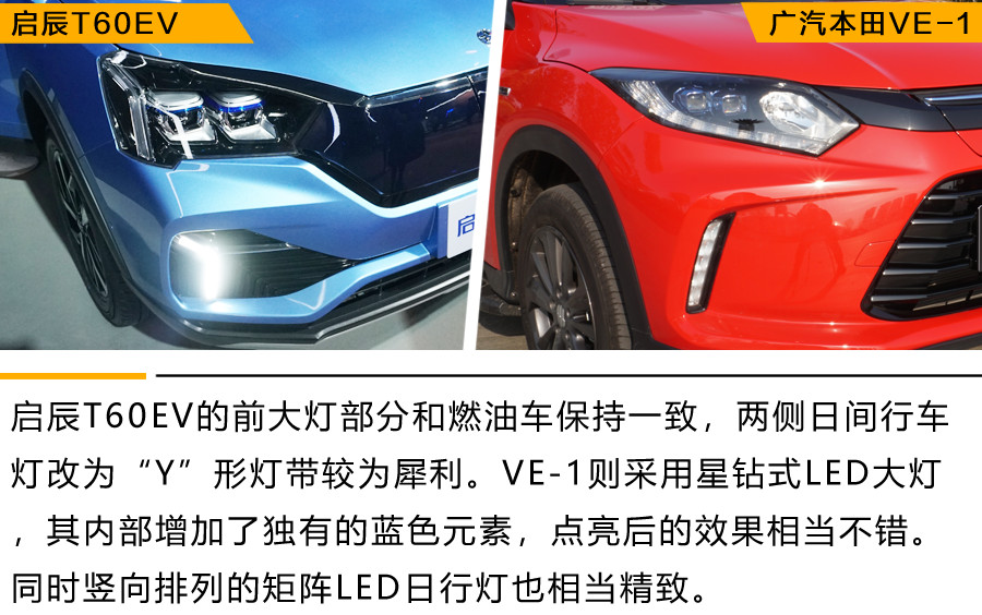 都是小型纯电动SUV 东风启辰T60EV与广汽本田VE-1 谁能满足你？
