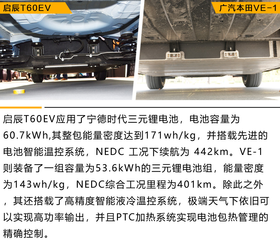 都是小型纯电动SUV 东风启辰T60EV与广汽本田VE-1 谁能满足你？