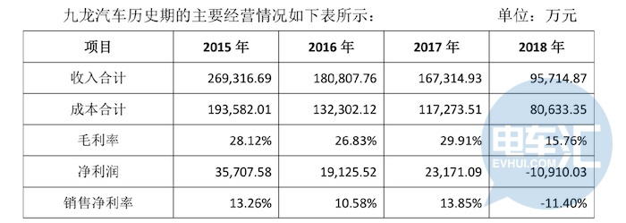 20亿买进5亿卖出，又一家企业退出汽车行业