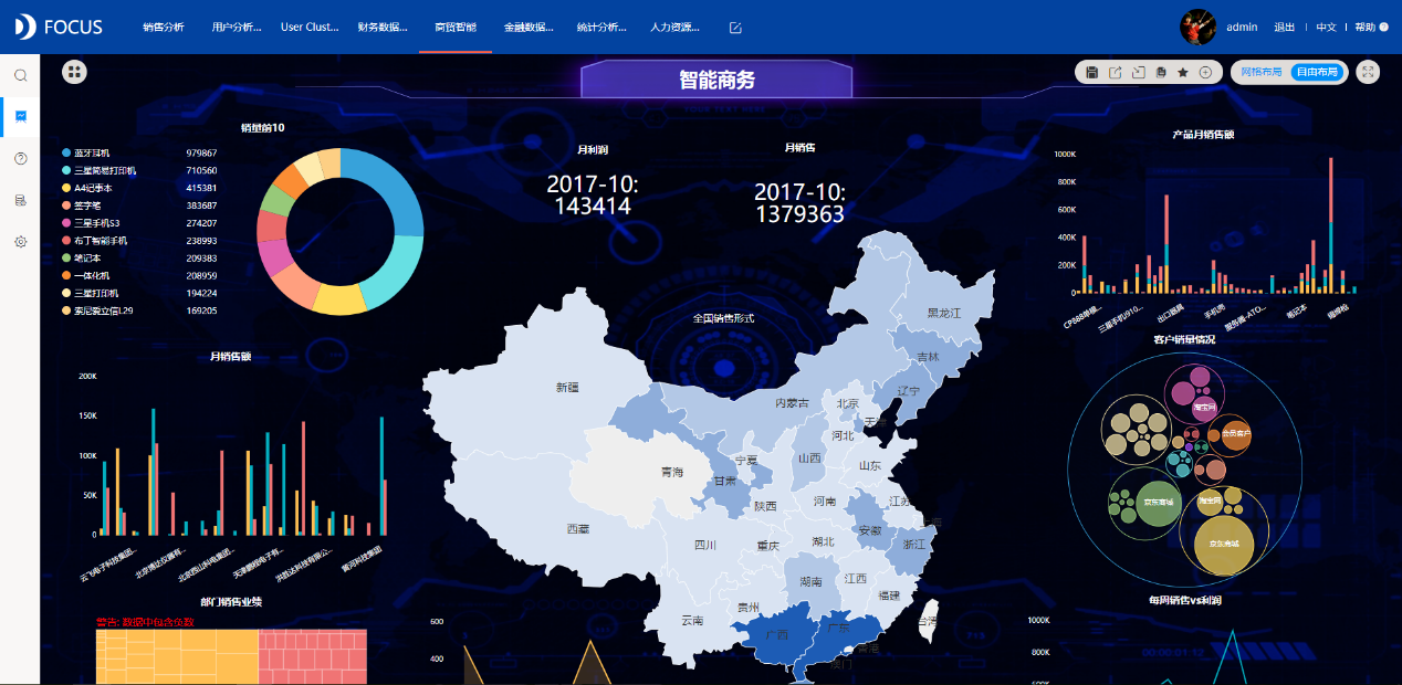 电商数据化运营从观念上做出改变