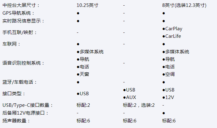 能否占领价值高地？ 长安欧尚X7竞争力分析